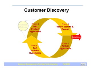 Customer Discovery

 Customer      Phase 3                             Phase 4
 Discovery      Test                          Verify, Iterate &
              Product                              Expand
             Hypothesis

                                                                 To Validation



                                                     Phase 1
               Phase 2                               Author
                Test                               Hypothesis
              Problem
             Hypothesis




Customer Development in the High-Tech Enterprise     Fall 2009
 