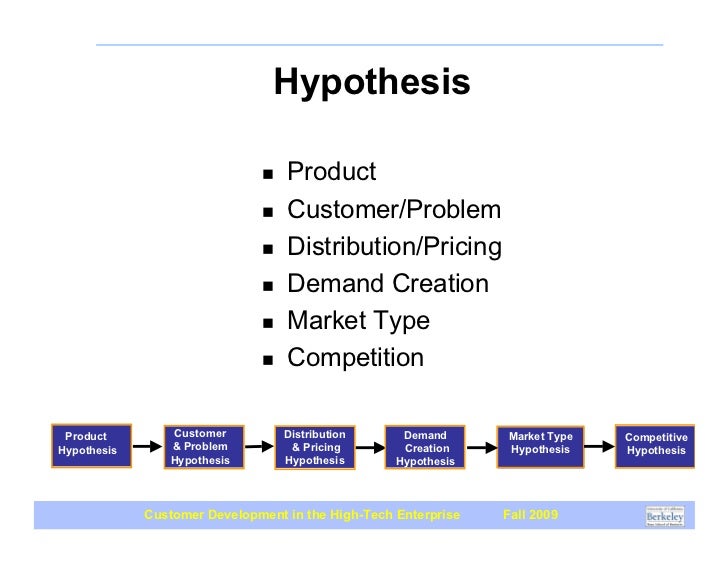 Hypothesis ! Product ! Customer/Problem