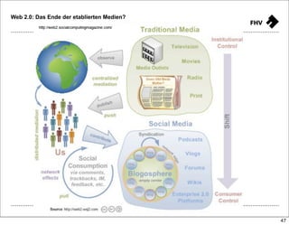 090511 Orf Web20 Praesi2