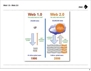 090511 Orf Web20 Praesi2