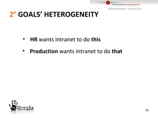2°   GOALS’ HETEROGENEITY Giacomo Mason – Cristiano Siri HR  wants intranet to do  this Production  wants intranet to do  that 