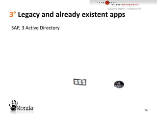 3°  Legacy and already existent apps SAP , 3 Active Directory 
