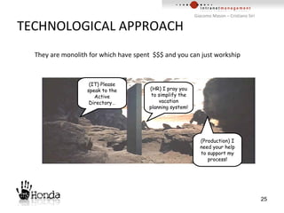 TECHNOLOGICAL APPROACH They are monolith for which have spent  $$$ and you can just workship (HR) I pray you to simplify the vacation planning system! (IT) Please speak to the Active Directory… (Production) I need your help to support my process! 