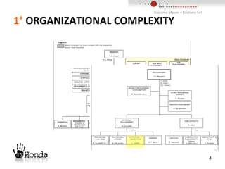 1°  ORGANIZATIONAL COMPLEXITY 