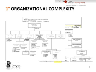 1°  ORGANIZATIONAL COMPLEXITY 