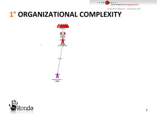 1°  ORGANIZATIONAL COMPLEXITY 