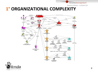 1°  ORGANIZATIONAL COMPLEXITY 