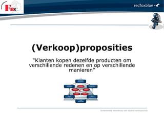 fundamentele verandering naar blijvend verkoopsucces
(Verkoop)proposities
“Klanten kopen dezelfde producten om
verschillende redenen en op verschillende
manieren”
 