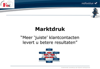 fundamentele verandering naar blijvend verkoopsucces
Marktdruk
“Meer ‘juiste’ klantcontacten
levert u betere resultaten”
 