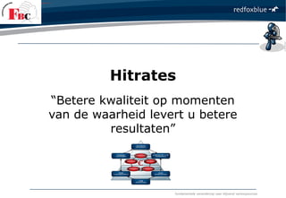 fundamentele verandering naar blijvend verkoopsucces
Hitrates
“Betere kwaliteit op momenten
van de waarheid levert u betere
resultaten”
 