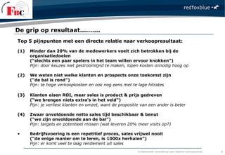 fundamentele verandering naar blijvend verkoopsucces
Top 5 pijnpunten met een directe relatie naar verkoopresultaat:
(1) Minder dan 20% van de medewerkers voelt zich betrokken bij de
organisatiedoelen
(“slechts een paar spelers in het team willen ervoor knokken”)
Pijn: door keuzes niet gestroomlijnd te maken, lopen kosten onnodig hoog op
(2) We weten niet welke klanten en prospects onze toekomst zijn
(“de bal is rond”)
Pijn: te hoge verkoopkosten en ook nog eens met te lage hitrates
(3) Klanten eisen ROI, maar sales is product & prijs gedreven
(“we brengen niets extra’s in het veld”)
Pijn: je verliest klanten en omzet, want de propositie van een ander is beter
(4) Zwaar onvoldoende netto sales tijd beschikbaar & benut
(“we zijn onvoldoende aan de bal”)
Pijn: targets en potentieel missen (wat leveren 20% meer visits op?)
• Bedrijfsvoering is een repetitief proces, sales vrijwel nooit
(“de enige manier om te leren, is 1000x herhalen”)
Pijn: er komt veel te laag rendement uit sales
De grip op resultaat……….
4
 