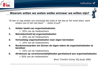 fundamentele verandering naar blijvend verkoopsucces
Waarom willen we weten welke winnaar we willen zijn?
"Ik ben er nog steeds van overtuigd dat zoals ik het doe je het moet doen, want
anders zou ik het niet doen.“ – Johan Cruyff
1. Helder beeld van organisatiedoelen
< 50% van de medewerkers
2. Betrokkenheid bij organisatiedoelen
< 20% van de medewerkers
3. Vertaalslag organisatiedoelen naar eigen kerntaken
< 10% van de medewerkers
4. Randvoorwaarden om binnen de eigen taken de organisatiedoelen te
bereiken
< 10% van de medewerkers
5. Afrekenen op verantwoordelijkheden gerelateerd aan organisatiedoelen
< 50% van de medewerkers
Bron: Franklin Covey XQ study 2002
 