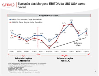 JBS - Divulgação dos Resultados do 1T09