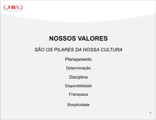 JBS - Divulgação dos Resultados do 1T09