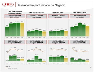 JBS - Divulgação dos Resultados do 1T09