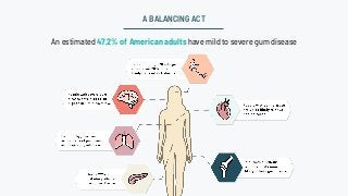 A BALANCING ACT
An estimated 47.2% of American adults have mild to severe gum disease
 