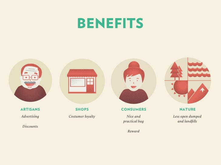 Sustainable Consumerism Research And Ideas