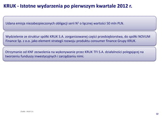 KRUK - Istotne wydarzenia po pierwszym kwartale 2012 r.


Udana emisja niezabezpieczonych obligacji serii N1 o ??cznej warto?ci 50 mln PLN.


Wydzielenie ze struktur sp?ki KRUK S.A. zorganizowanej cz??ci przedsi?biorstwa, do sp?ki NOVUM
Finance Sp. z o.o. jako element strategii rozwoju produktu consumer finance Grupy KRUK.


Otrzymanie od KNF zezwolenia na wykonywanie przez KRUK TFI S.A. dzia?alno?ci polegaj?cej na
tworzeniu funduszy inwestycyjnych i zarz?dzaniu nimi.




          ?rd?o: KRUK S.A.
                                                                                                   12
 
