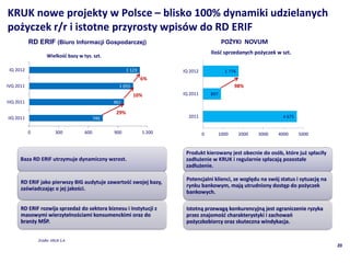 KRUK nowe projekty w Polsce C blisko 100% dynamiki udzielanych
po?yczek r/r i istotne przyrosty wpisw do RD ERIF
            RD ERIF (Biuro Informacji Gospodarczej)                                           PO?YKI NOVUM
                                                                                       Ilo?? sprzedanych po?yczek w szt.
                     Wielko?? bazy w tys. szt.

 IQ 2012                                                 1 123           IQ 2012               1 774
                                                                 6%
IVQ 2011                                            1 055                                           98%
                                                            10%          IQ 2011       897
IIIQ 2011                                         961

                                                   29%
IIQ 2011                                    746                            2011                                       4 675


            0             300         600         900            1 200             0         1000      2000   3000   4000     5000


                                                                          Produkt kierowany jest obecnie do osb, ktre ju? sp?aci?y
      Baza RD ERIF utrzymuje dynamiczny wzrost.                           zad?u?enie w KRUK i regularnie sp?acaj? pozosta?e
                                                                          zad?u?enie.

                                                                          Potencjalni klienci, ze wzgl?du na swj status i sytuacj? na
      RD ERIF jako pierwszy BIG audytuje zawarto?? swojej bazy,
                                                                          rynku bankowym, maj? utrudniony dost?p do po?yczek
      za?wiadczaj?c o jej jako?ci.
                                                                          bankowych.

      RD ERIF rozwija sprzeda? do sektora biznesu i instytucji z          Istotn? przewag? konkurencyjn? jest ograniczenie ryzyka
      masowymi wierzytelno?ciami konsumenckimi oraz do                    przez znajomo?? charakterystyki i zachowa
      bran?y M?P.                                                         po?yczkobiorcy oraz skuteczna windykacja.


                ?rd?o: KRUK S.A.
                                                                                                                                         20
 