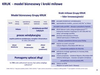 KRUK - model biznesowy i kroki milowe

                                                                                                               Kroki milowe Grupy KRUK
           Model biznesowy Grupy KRUK                                                                            C lider innowacyjno?ci
                    firmy           operatorzy             telewizje           inne             2000 pocz?tek dzia?alno?ci windykacyjnej
      banki        ubezp.            telefonii             kablowe             media            2001 wprowadzenie modelu ?success only fee w inkaso
                                                                                                     pocz?tek rynku portfeli C decyzja o pozyskaniu kapita?u
                     inkaso                             windykacja portfeli
                                                                                                2003       KRUK liderem rynku us?ug windykacyjnych***
                                                            nabytych                                       Enterprise Investors inwestuje 21 mln USD (PEF IV)
                                                                                                           zakup pierwszego portfela
                       proces windykacyjny                                                      2005       pierwsza sekurytyzacja w Polsce
                                                                                                           oddzia? operacyjny w Wa?brzychu
        wsplna platforma windykacyjna, narz?dzia i infrastruktura
                          (IT, telco, call center)                                                            decyzja o powieleniu biznesu poza Polsk?
                                                                                                2007       wej?cie na rynek rumuski
            obszar                        obszar                         obszar                            nabycie Rejestru D?u?nikw ERIF BIG S.A.
           detaliczny                  korporacyjny                       B2B
                                                                      (nale?no?ci)                                 nowatorskie podej?cie do d?u?nika
                                                                                                2008       wdro?enie strategii ugodowej na masow? skal?
                                                                                                           (ugoda lub s?d)
                                                                                                2010       zmiana przepisw C dzia?anie Rejestru D?u?nikw ERIF
                  Pomagamy sp?aca? d?ugi                                                                   reklama telewizyjna - masowe narz?dzie windykacji
                                                                                                                   perspektywa znacznej poda?y NPL
        bo 76% osb zad?u?onych wyra?a ch?? sp?aty zaleg?ego                                     2011      Debiut na GPW
                           zad?u?enia*                                                                     Wej?cie na rynek Czech i S?owacji
  ?rd?o: KRUK S.A, * D?ugi jako wstydliwy problem, CBnZE, 03/2010, ** og?u warto?ci wierzytelno?ci w windykacji w 2009 wg IBnGR, *** pod wzgl?dem nominalnej warto?ci spraw
                                                                                                                                                                                22
 