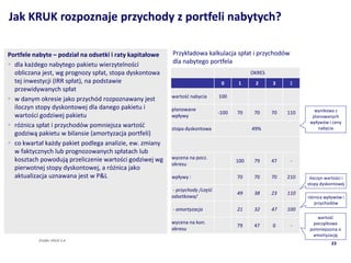 Jak KRUK rozpoznaje przychody z portfeli nabytych?

Portfele nabyte C podzia? na odsetki i raty kapita?owe   Przyk?adowa kalkulacja sp?at i przychodw
? dla ka?dego nabytego pakietu wierzytelno?ci            dla nabytego portfela
  obliczana jest, wg prognozy sp?at, stopa dyskontowa                                      OKRES
  tej inwestycji (IRR sp?at), na podstawie                                     0      1     2      3     
  przewidywanych sp?at
                                                         warto?? nabycia      100
? w danym okresie jako przychd rozpoznawany jest
  iloczyn stopy dyskontowej dla danego pakietu i         planowane                                               wynikowa z
                                                                              -100   70     70     70   110
  warto?ci godziwej pakietu                              wp?ywy                                                 planowanych
                                                                                                               wp?yww i ceny
? r?nica sp?at i przychodw pomniejsza warto??          stopa dyskontowa                  49%                     nabycia
  godziw? pakietu w bilansie (amortyzacja portfeli)
? co kwarta? ka?dy pakiet podlega analizie, ew. zmiany
  w faktycznych lub prognozowanych sp?atach lub
  kosztach powoduj? przeliczenie warto?ci godziwej wg    wycena na pocz.
                                                                                     100    79     47    -
                                                         okresu
  pierwotnej stopy dyskontowej, a r?nica jako
  aktualizacja uznawana jest w P&L                       wp?ywy :                    70     70     70   210    iloczyn warto?ci i
                                                                                                              stopy dyskontowej
                                                         - przychody /cz???
                                                                                     49     38     23   110
                                                         odsetkowa/                                           r?nica wp?yww i
                                                                                                                 przychodw
                                                         - amortyzacja               21     32     47   100
                                                                                                                  warto??
                                                         wycena na kon.                                         pocz?tkowa
                                                                                     79     47     0     -
                                                         okresu                                                pomniejszona o
                                                                                                                amortyzacj?
          ?rd?o: KRUK S.A.
                                                                                                                          23
 