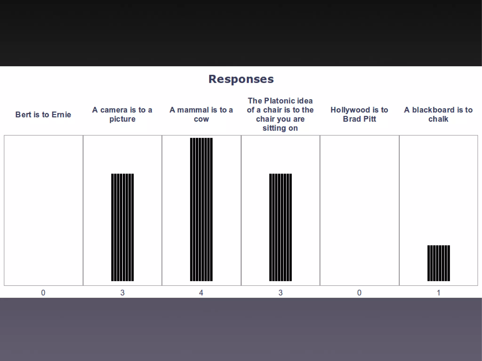 Moodle at the Institute of Social Studies
