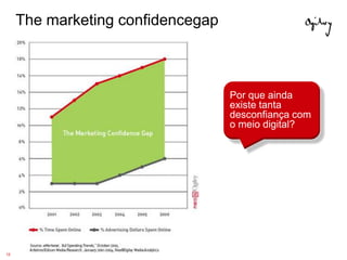 The marketing confidencegap



                                   Por que ainda
                                   existe ...