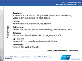Creators: Mindestens 1 x Monat: Blogartikel, Website aktualisieren,  Video oder Audiodateien hoch laden Critics: Kommentieren, bewerten, beurteilen Collectors: Aktive Nutzer von Social Bookmarking, Social News, RSS Joiners: Nutzer von Social Networks mit eigenem Profil Spectators: Konsumieren, was die anderen produzieren Inactives: Nutzen das Web 2.0 nicht Nutzertypen Quelle: Forrester Research/ Groundswell 
