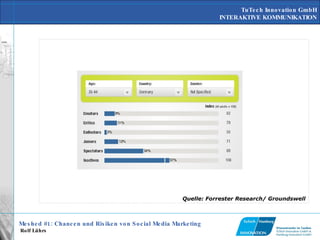Quelle: Forrester Research/ Groundswell 