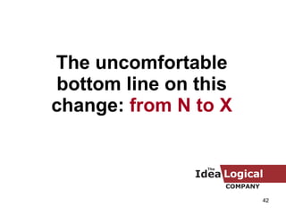 The uncomfortable bottom line on this change:  from N to X 