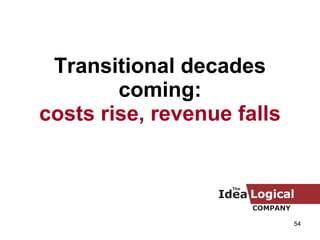 Transitional decades coming: costs rise, revenue falls 