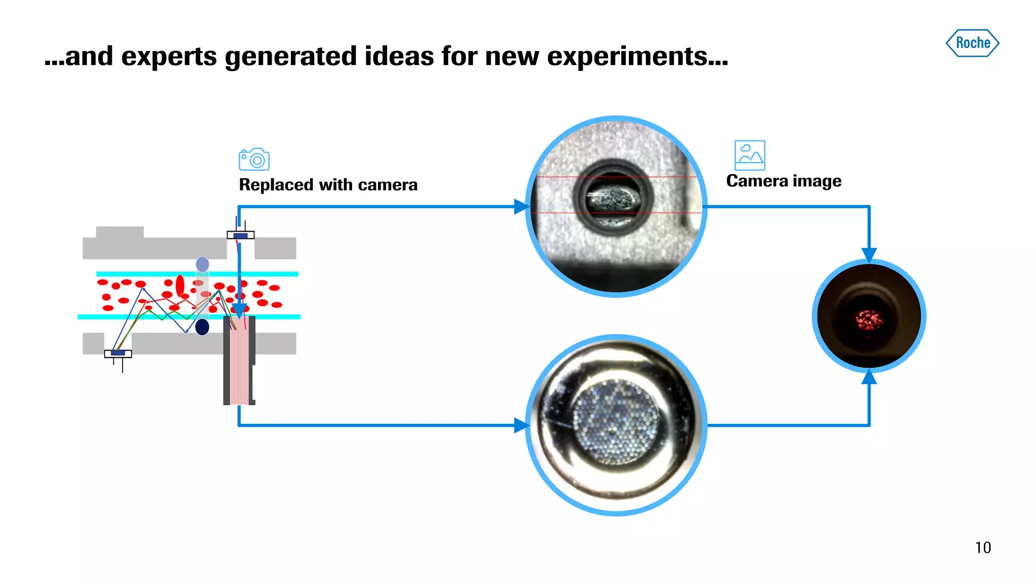 ...and experts generated ideas for new experiments...
10
Replaced with camera Camera image
 