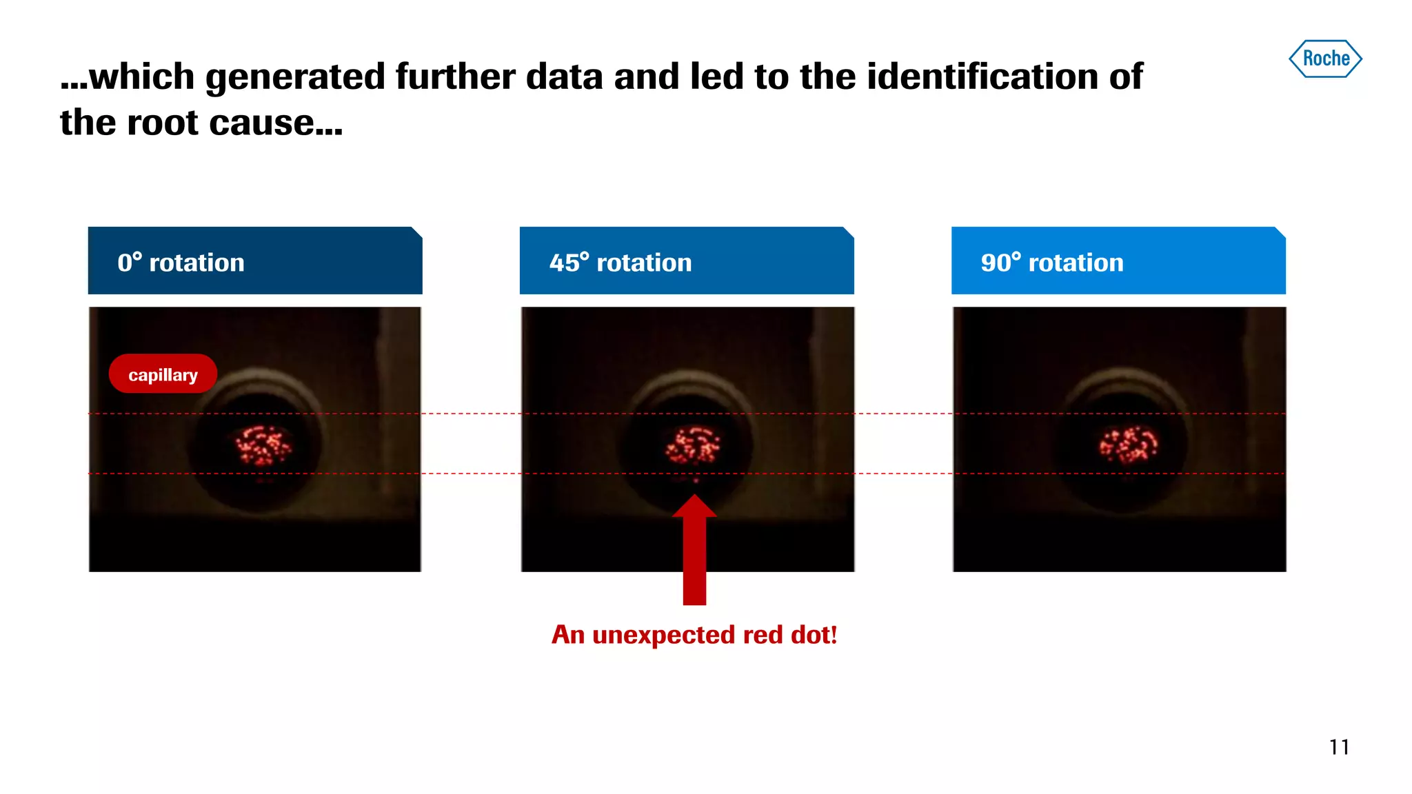 0° rotation 45° rotation 90° rotation
...which generated further data and led to the identification of
the root cause...
11
capillary
An unexpected red dot!
 