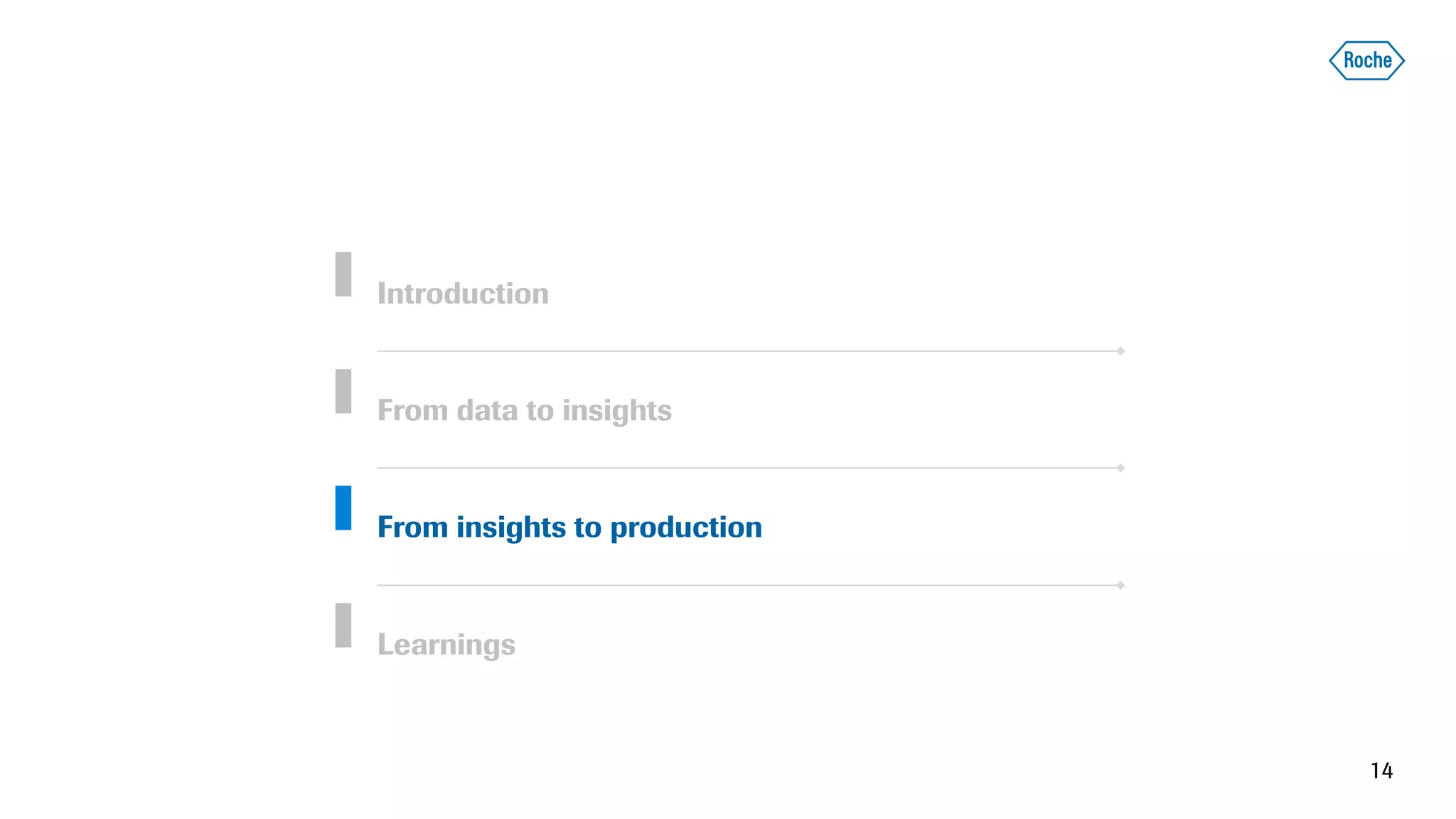 Introduction
From data to insights
From insights to production
14
Learnings
 