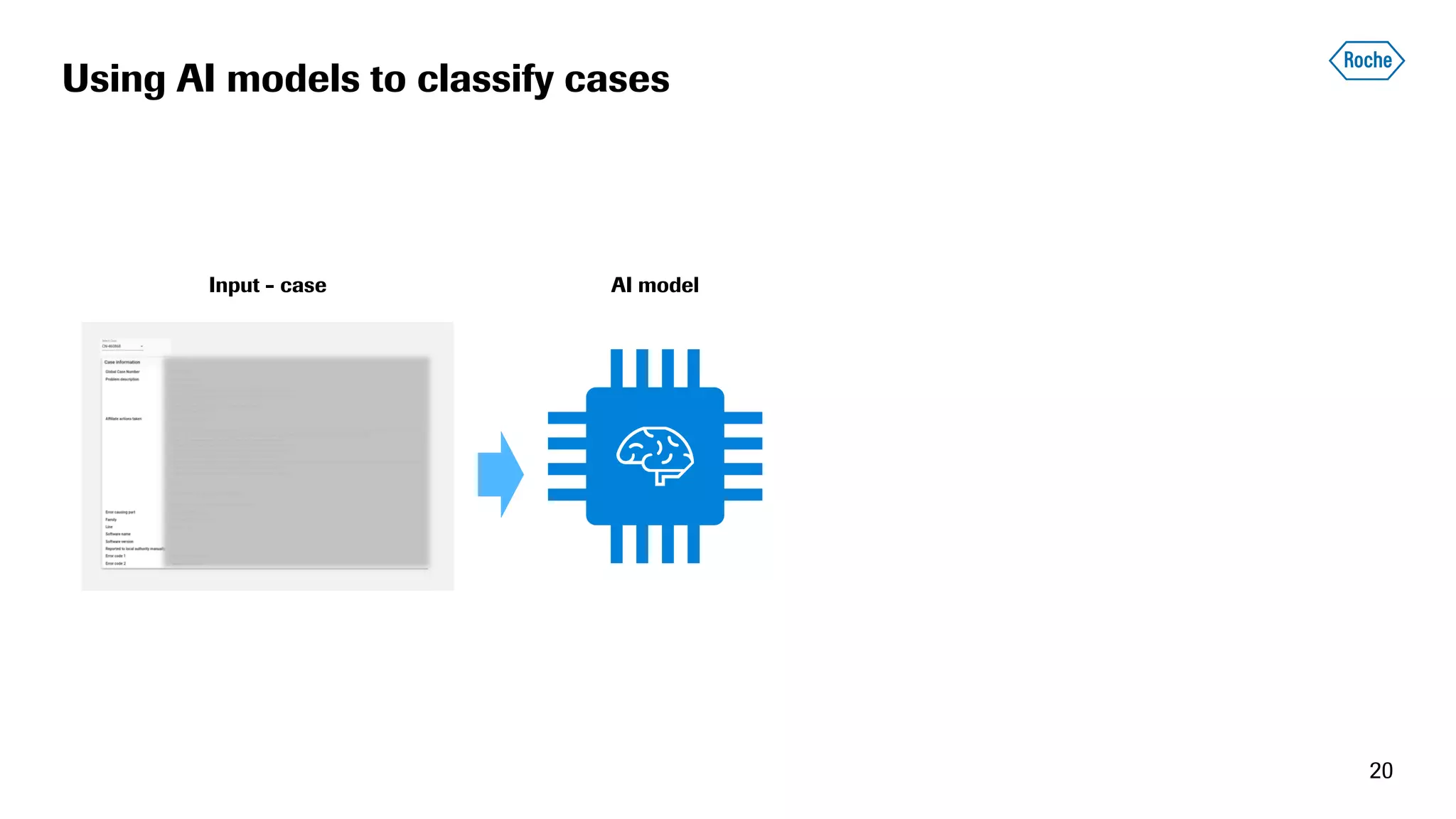 Using AI models to classify cases
20
AI modelInput - case
 