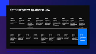 https://www.edelman.com/sites/g/files/aatuss191/files/2019-04/2019_Edelman_Trust_Barometer_Brasil_Report.pdf
 