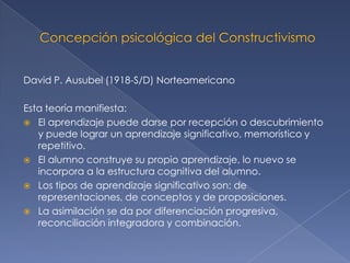Concepción social del ConstructivismoProceso Enseñanza – Aprendizaje CooperativoObjetivos de enseñanzaTamaño del grupoExplicar tareasEspecificar conductas y monitorearlasESTRATEGIASCaracterísticas de los integrantesMeta grupalEnseñar y asistir en la tareaPropósitos del cursoCaracterísticas Interdependencia positiva, introducción cara a cara, responsabilidad individual, utilización de habilidades interpersonales, procesamiento grupalCondición del aulaValoración individualProporcionar un cierre a la lecciónUbicación de los alumnosAPRENDIZAJEExplicar la tarea y la estructura de la metaTipos de materialesCooperación intergrupoEvaluar la calidad y cantidad de aprendizajeMonitorear la efectividad grupalDefinir los rolesCriterios de éxitoValorar el funcionamiento del grupoEvaluar los logros