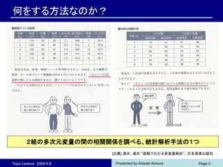 何をする方法なのか？




        ２組の多次元変量の間の相関関係を調べる、統計解析手法の１つ
                         [出展] 涌井、涌井 “図解でわかる多変量解析”、日本実業出版社

Topic Lecture 2009.6.8    Presented by Akisato Kimura   Page 3
 