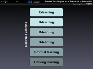 [   16   ]                                Nuevas Tecnologías en el ámbito de la Educación
                                                                     Miguel Angel Muras   10.06.09




                                      E-learning


                                      B-learning
             Electronic Learning

                                      M-learning


                                      G-learning


                                   Informal learning


                                   Lifelong learning
 