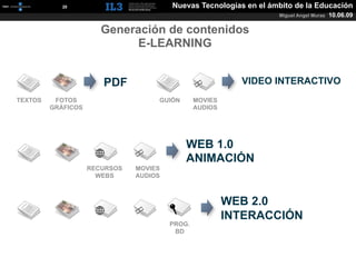 [   20   ]                       Nuevas Tecnologías en el ámbito de la Educación
                                                                      Miguel Angel Muras   10.06.09

                          Generación de contenidos
                               E-LEARNING


                          PDF                                 VIDEO INTERACTIVO
TEXTOS    FOTOS                        GUIÓN       MOVIES
         GRÁFICOS                                  AUDIOS




                                               WEB 1.0
                                               ANIMACIÓN
                       RECURSOS   MOVIES
                         WEBS     AUDIOS



                                                            WEB 2.0
                                                            INTERACCIÓN
                                           PROG.
                                            BD
 