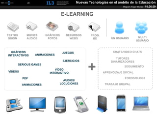 [   21   ]                            Nuevas Tecnologías en el ámbito de la Educación
                                                                             Miguel Angel Muras   10.06.09

                                         E-LEARNING


TEXTOS          MOVIES        GRÁFICOS    RECURSOS        PROG.
 GUIÓN          AUDIOS         FOTOS        WEBS           BD         UN USUARIO         MULTI
                                                                                        USUARIO



  GRÁFICOS                               JUEGOS                         CHATS/VIDEO CHATS
INTERACTIVOS             ANIMACIONES
                                                                         TUTORES



                                                         +
                                         EJERCICIOS                   DINAMIZADORES
         SERIOUS GAMES
                                                                              SEGUIMIENTO
                                    VÍDEO
VÍDEOS                           INTERACTIVO                      APRENDIZAJE SOCIAL

           PDF                                                                FOROS/BLOGS
                                         AUDIOS/
           ANIMACIONES                 LOCUCIONES                  TRABAJO GRUPAL
 
