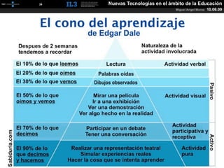 [   24   ]   Nuevas Tecnologías en el ámbito de la Educación
                                        Miguel Angel Muras   10.06.09
 