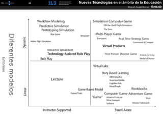 [   25   ]   Nuevas Tecnologías en el ámbito de la Educación
                                                                        Miguel Angel Muras   10.06.09
           Diferentes modelos
Entornos
 