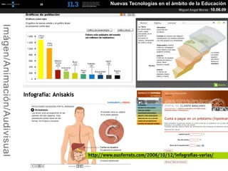 [   30   ]            Nuevas Tecnologías en el ámbito de la Educación
                                                                                  Miguel Angel Muras   10.06.09
Imágen/Animación/Audivisual




                                           http://www.ousferrats.com/2006/10/12/infograﬁas-varias/
 