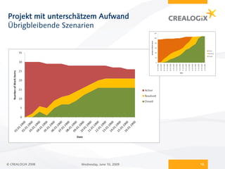 Projekt mit unterschätzem Aufwand
Übrigbleibende Szenarien




© CREALOGIX 2008    Wednesday, June 10, 2009   16
 