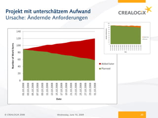 Projekt mit unterschätzem Aufwand
Ursache: Ändernde Anforderungen




© CREALOGIX 2008    Wednesday, June 10, 2009   20
 