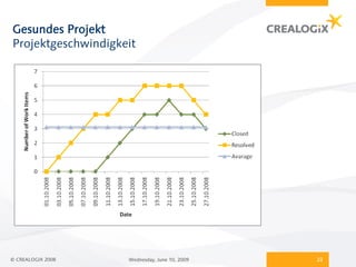 Gesundes Projekt
Projektgeschwindigkeit




© CREALOGIX 2008    Wednesday, June 10, 2009   22
 