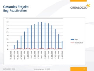 Gesundes Projekt:
Bug Reactivation




© CREALOGIX 2008    Wednesday, June 10, 2009   25
 