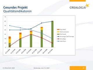 Gesundes Projekt
Qualitätsindikatoren




© CREALOGIX 2008       Wednesday, June 10, 2009   27
 