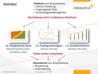 Metriken                        Probleme wie beispielsweise
                                • Falsche Schätzung
                                • Ungenügende Tests
                                • Umsetzungsschwierigkeiten

                         Manifestieren sich in Indikatoren (Metriken).




   z.B. Übrigbleibende Arbeit     z.B. Projektgeschwindigkeit   z.B. Qualitätsindikatoren
     (Ramaining Work Chart,             (Project Velocity)         (Quality Indicators)
        Burndown Chart)
                                Charts werden interpretiert


                                Massnahmen wie beispielsweise
                                • Neuplanung
                                • Unterstützung
© CREALOGIX 2008                  Wednesday, June 10, 2009                             3
 